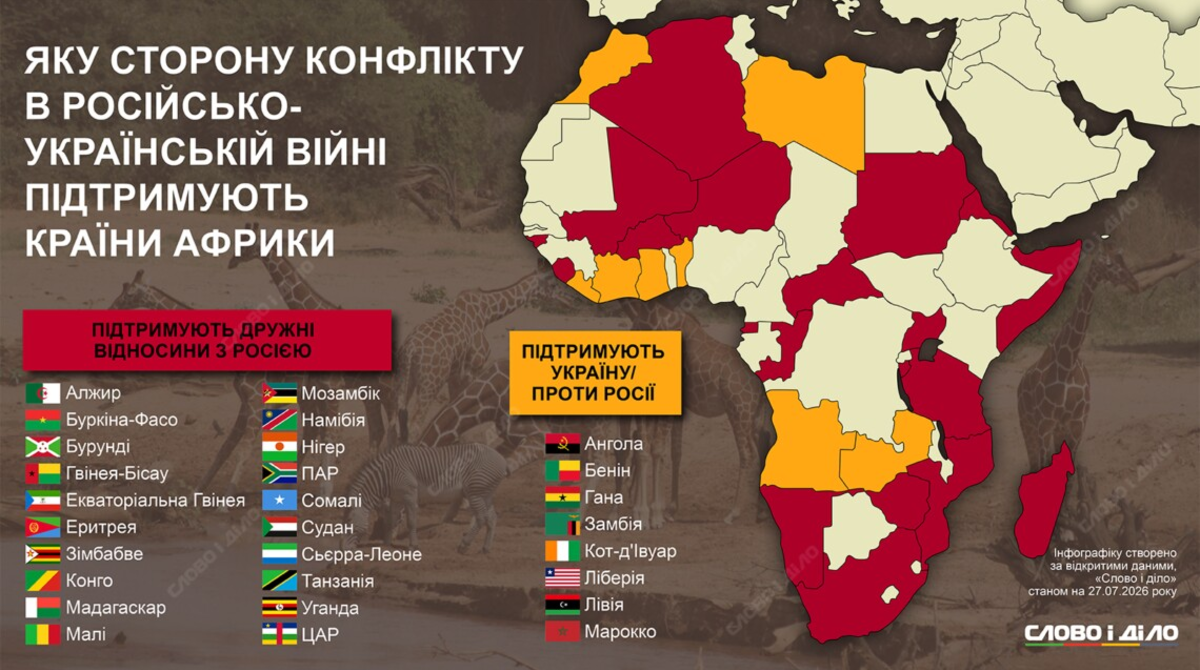 Russia Counts 20 Friendly African States, but Just 8 Support Ukraine