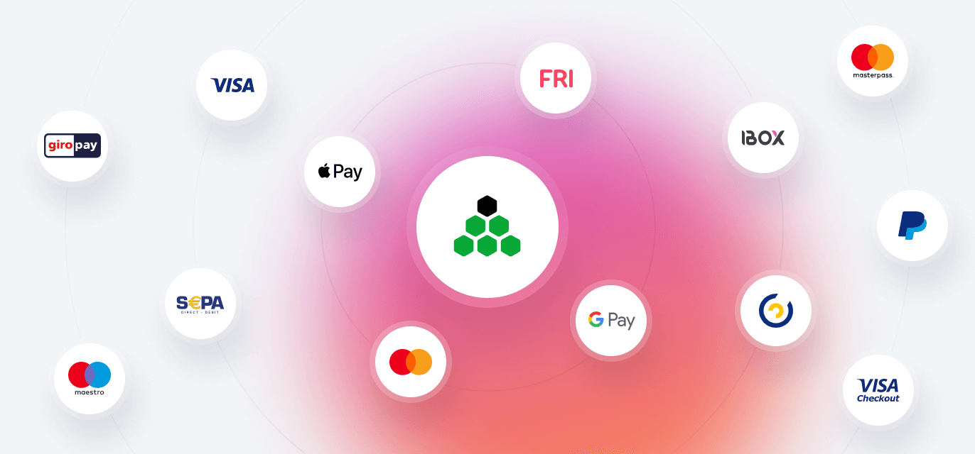 payment systems rating