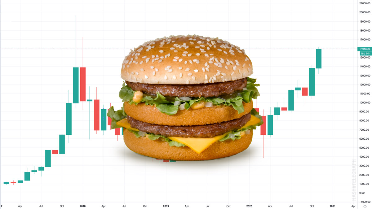 the Big Mac index is