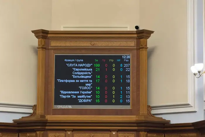 В Раде продлили военное положение: до какой даты будет действовать указ