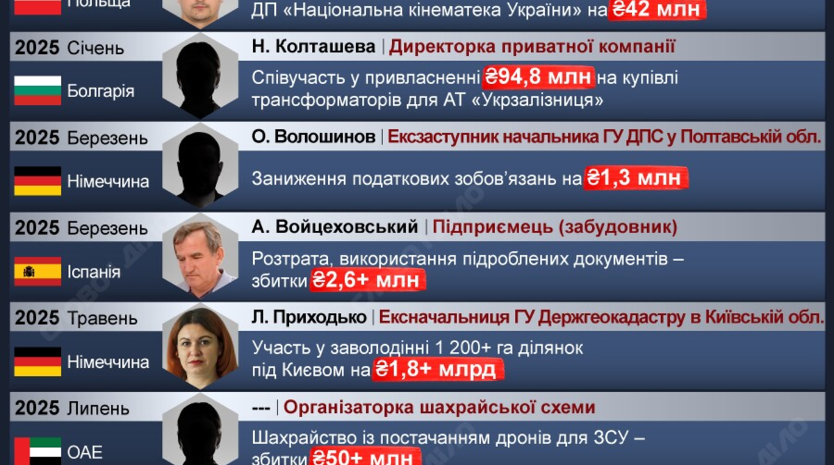 Бывшего депутата Рады Демчака доставили в Украину: масштабная операция по возвращению фигурантов дел
