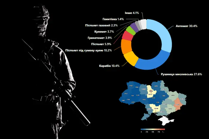 In der Ukraine sind fast 500 Tausend Waffen verschwunden: Wo die größten Verluste sind