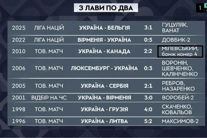 Журналісти прокоментували вчинок футболіста-зрадника Тимощука