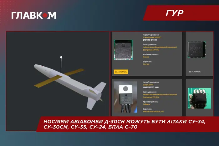 Разведка раскрыла производителей российской бомбы УМПБ: 36 предприятий в списке