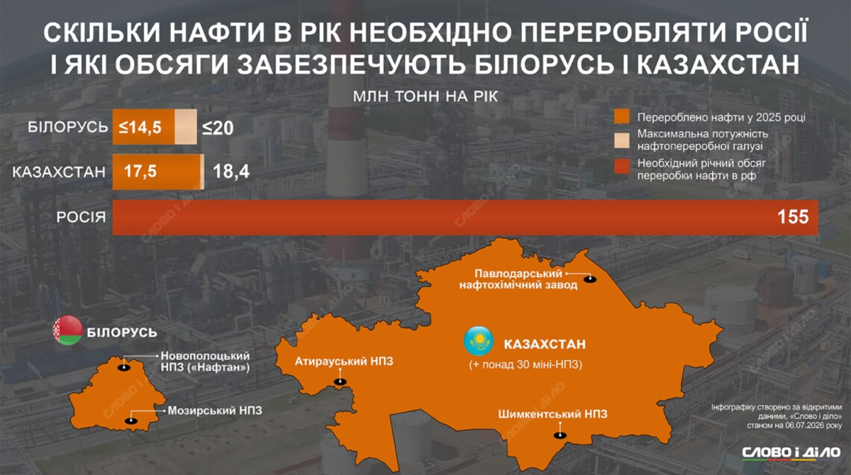 Дефіцит пального в Росії
