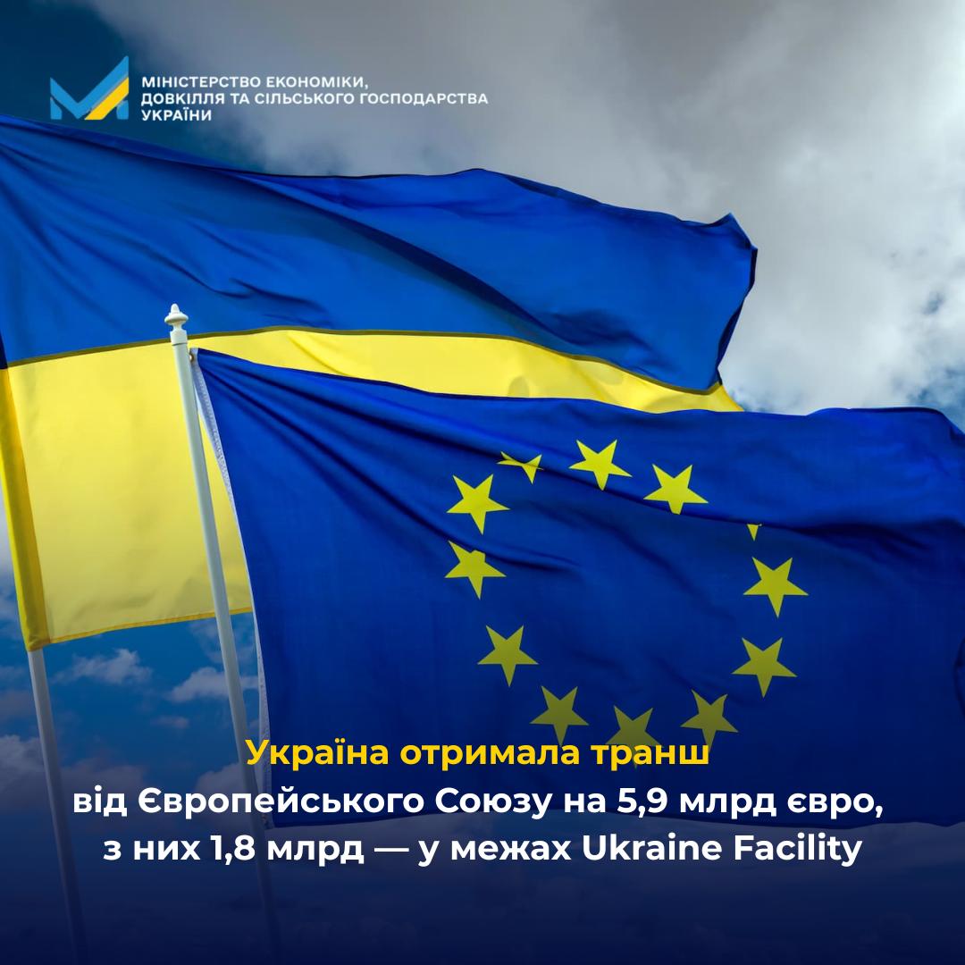 Ukraine received 5.9 billion euros from the EU: what the funds will be used for