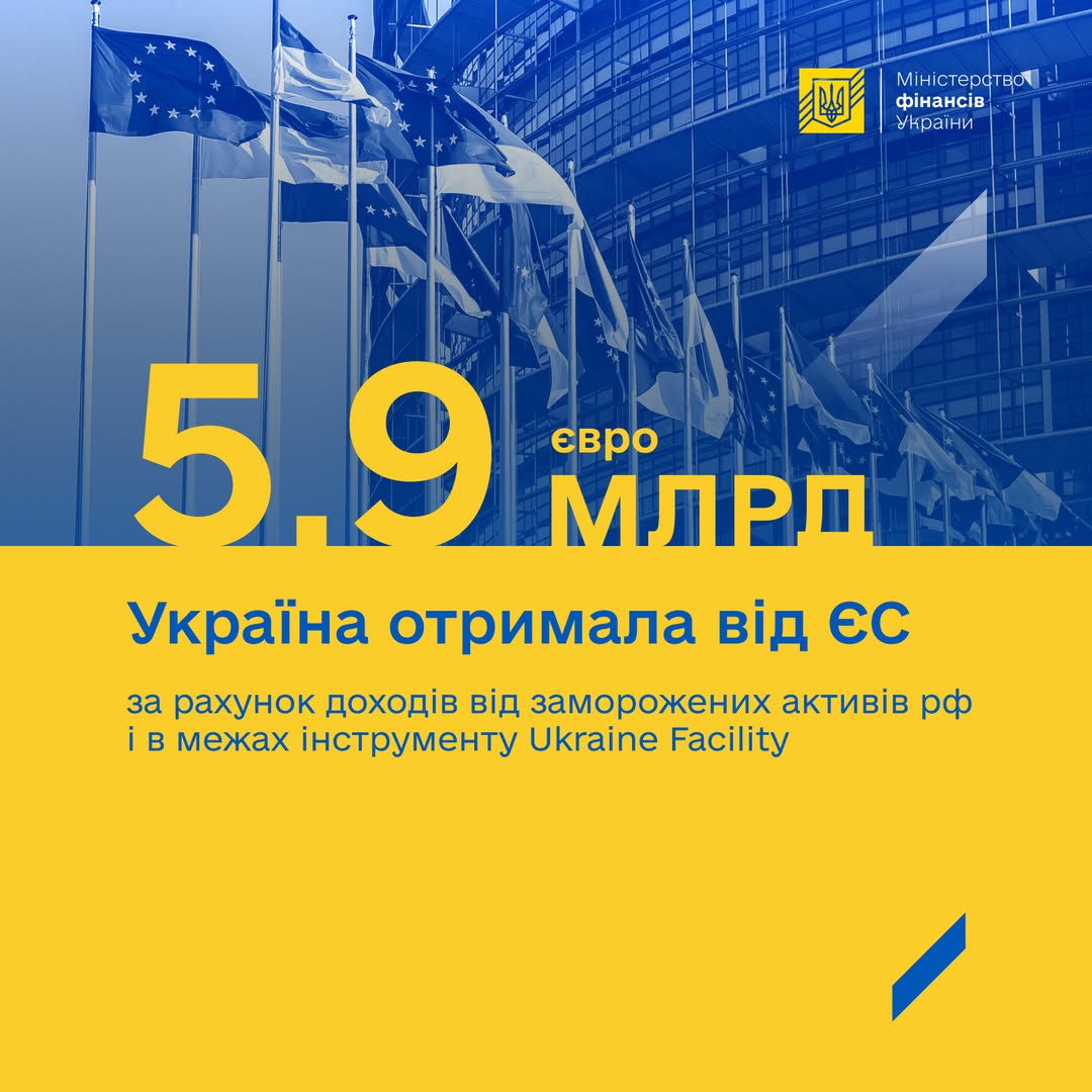 Україна отримала 5,9 млрд євро від ЄС: на що підуть кошти
