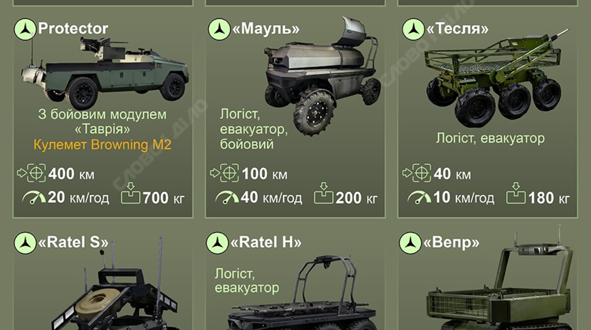 Ukrainian robots captured Russian position