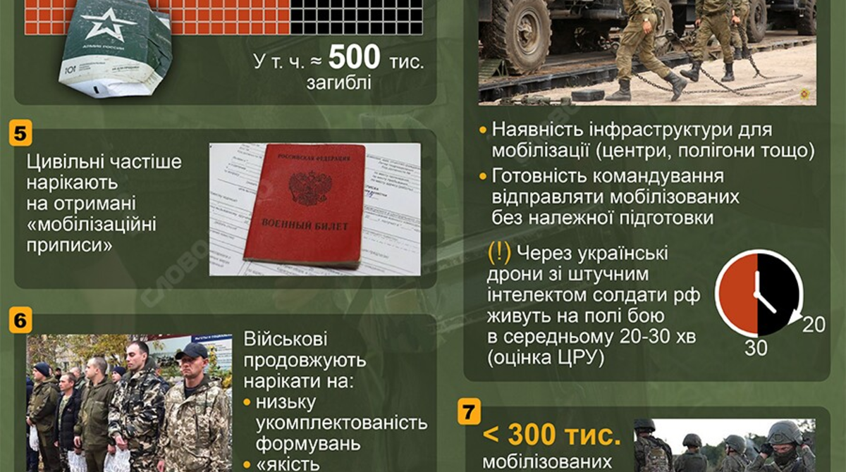 9 Signs Russia Is Preparing for a New Mobilization Wave This Fall