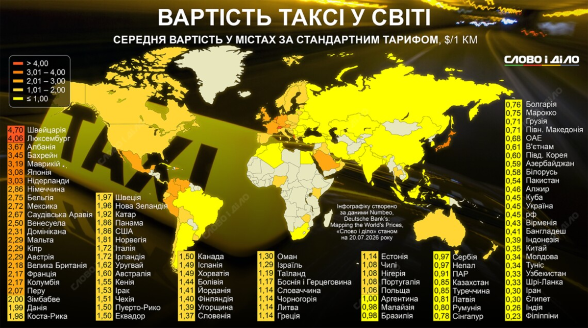 Платежи для Bolt и Uklon вырастут: как изменятся цены на такси в Украине после 2026 года