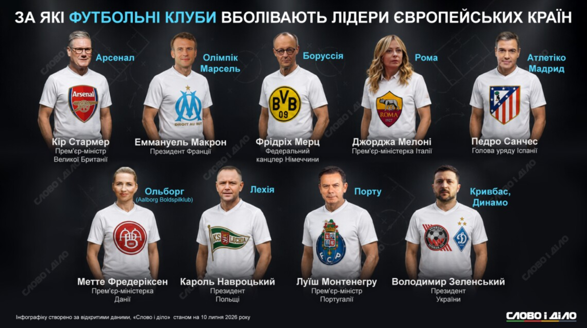 Które drużyny wspierają światowi przywódcy? Polityczne sympatie piłkarskie na mundialu 2026