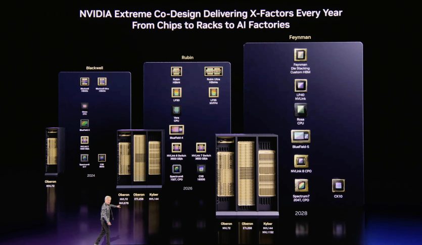 NVIDIA раскрыла детали ядра Rigel для процессоров Rosa: главные особенности новой серии