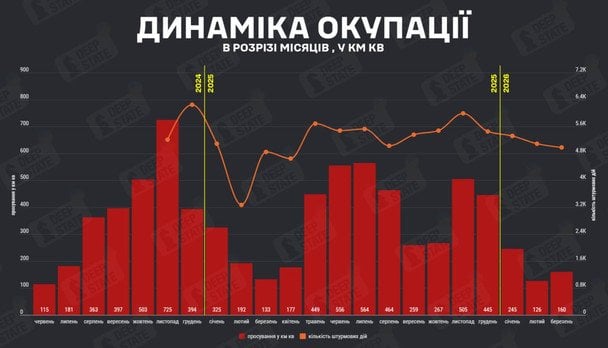Карта захоплених територій України