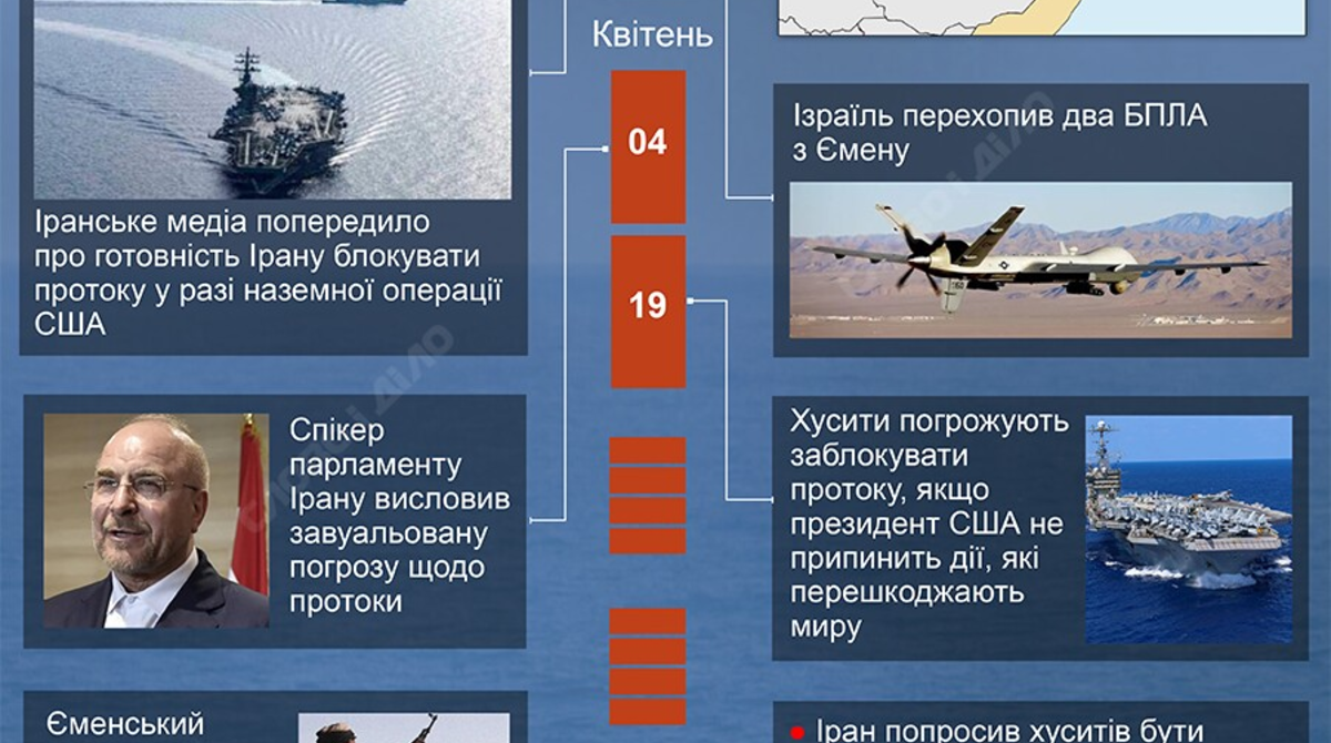 Іран заблокував Ормузьку протоку