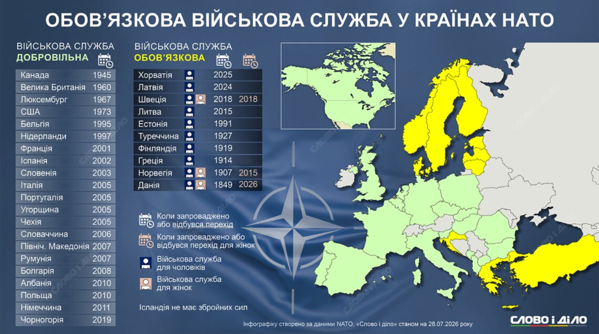 NATO transformed by Ukraine conflict: countries that enlarged their armies and reintroduced mandatory service