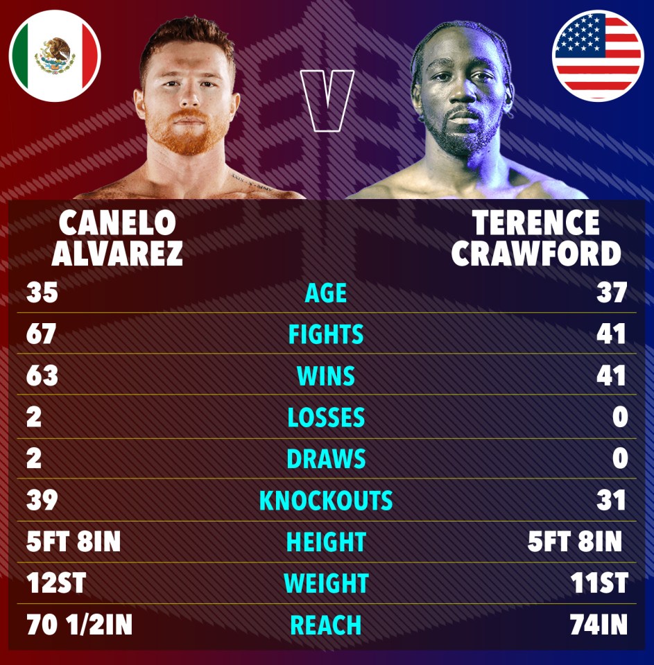 Der Kampf des Jahrhunderts: Canelo gegen Crawford - wo und wann man auf Netflix zuschauen kann