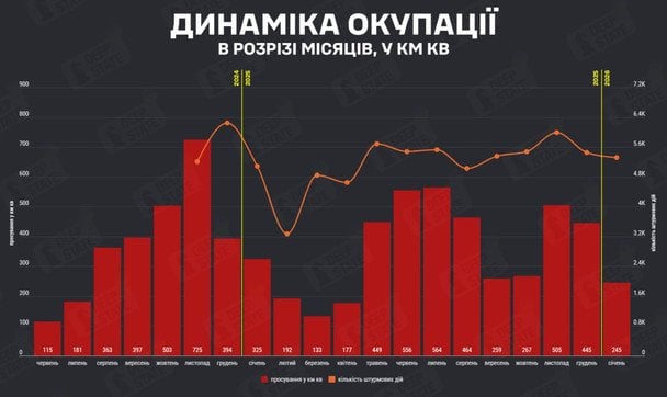 Російські атаки на українські території