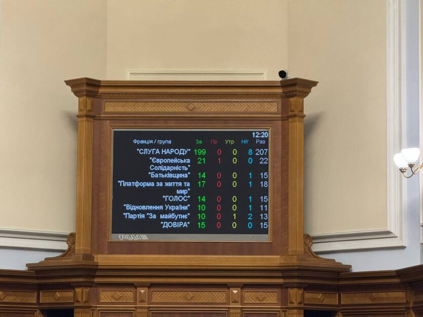 Продление военного положения в Украине: что означает решение Рады на 90 дней