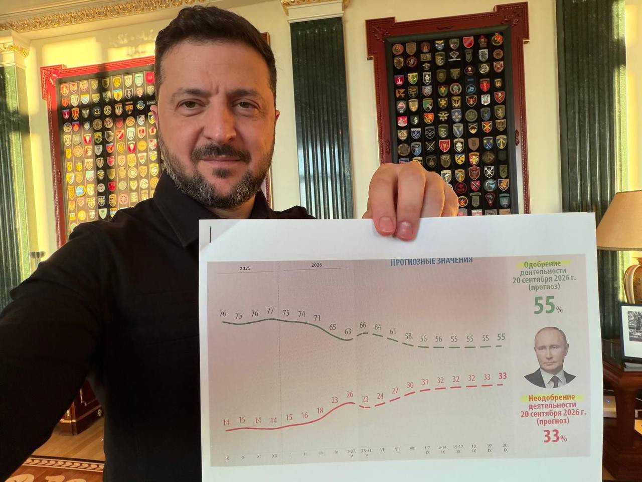 Służby Ukrainy ujawniają Zełenskiemu dane o spadku poparcia dla Putina w Rosji