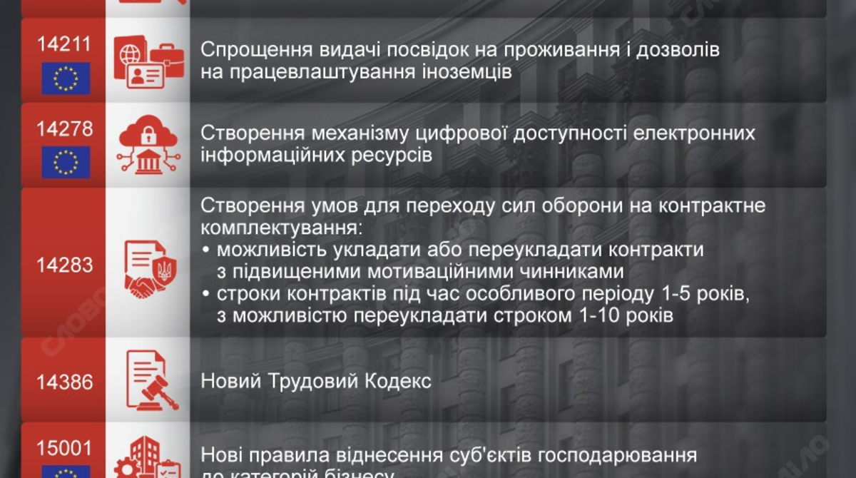 Відставка уряду та євроінтеграційні закони