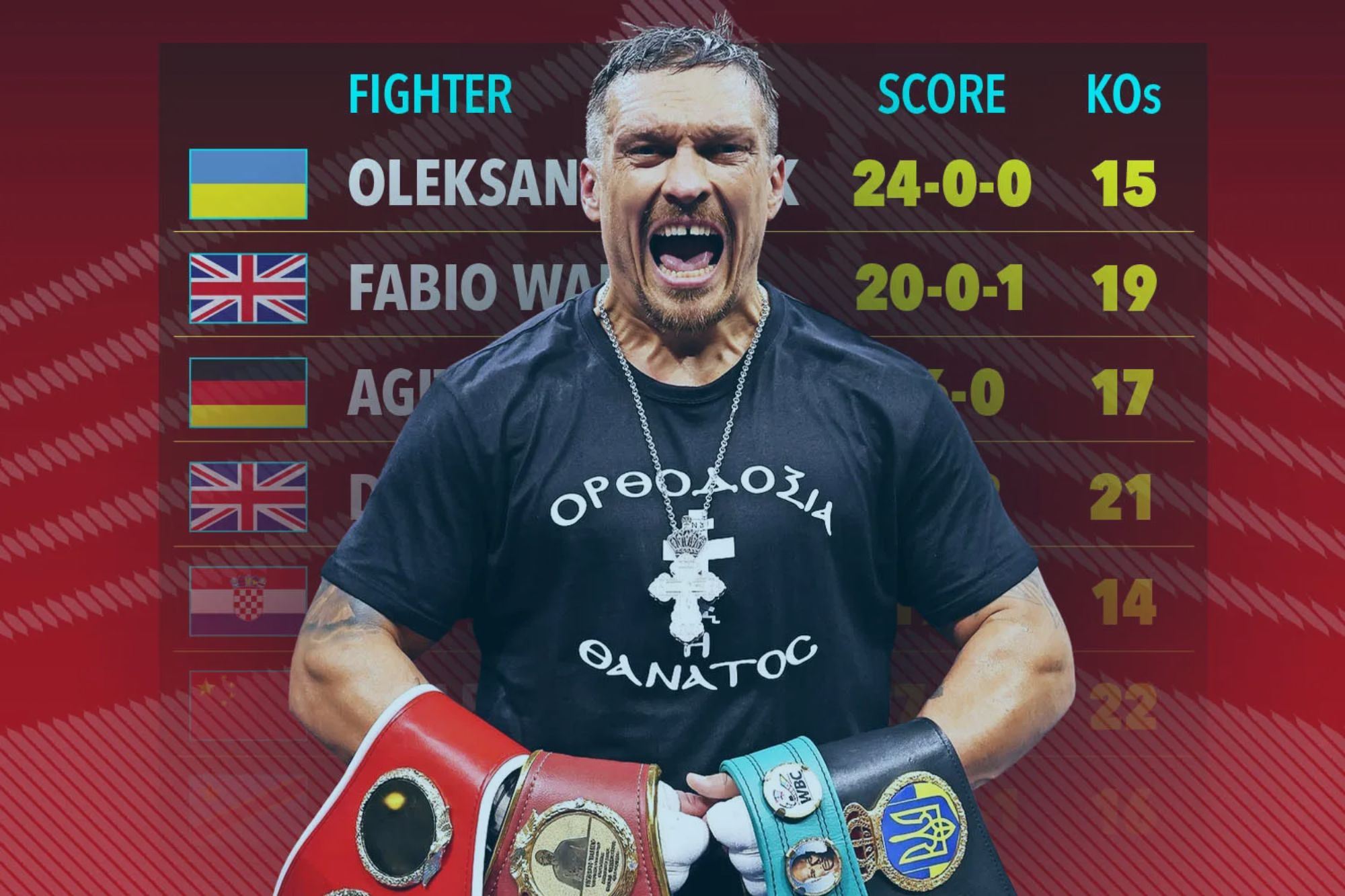 Тайсон Фьюрі вибув з рейтингу Ring Magazine: хто очолив список важковаговиків