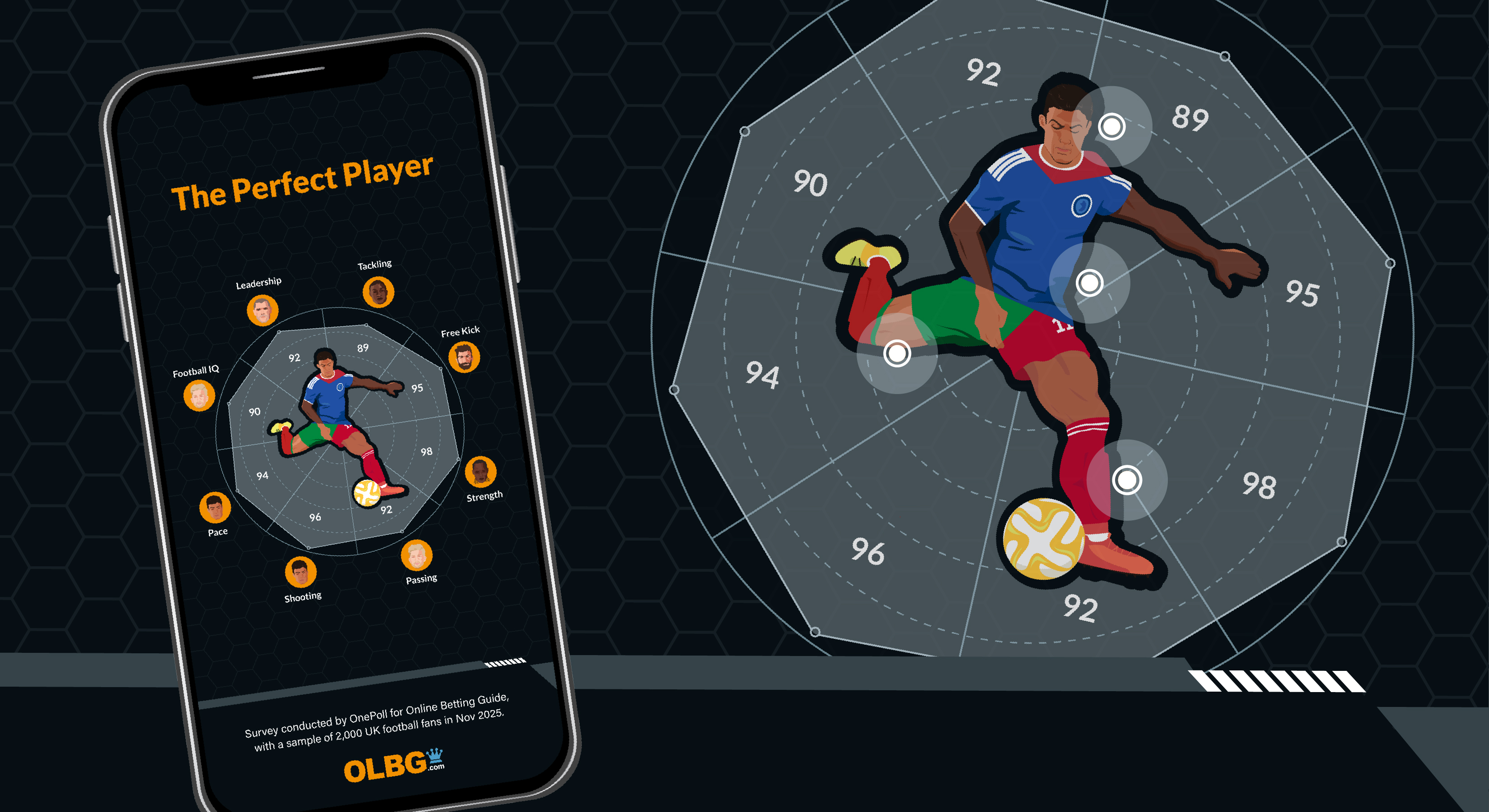 Der ideale Fußballspieler: welche Eigenschaften Ronaldo und De Bruyne das Volk wählen würde